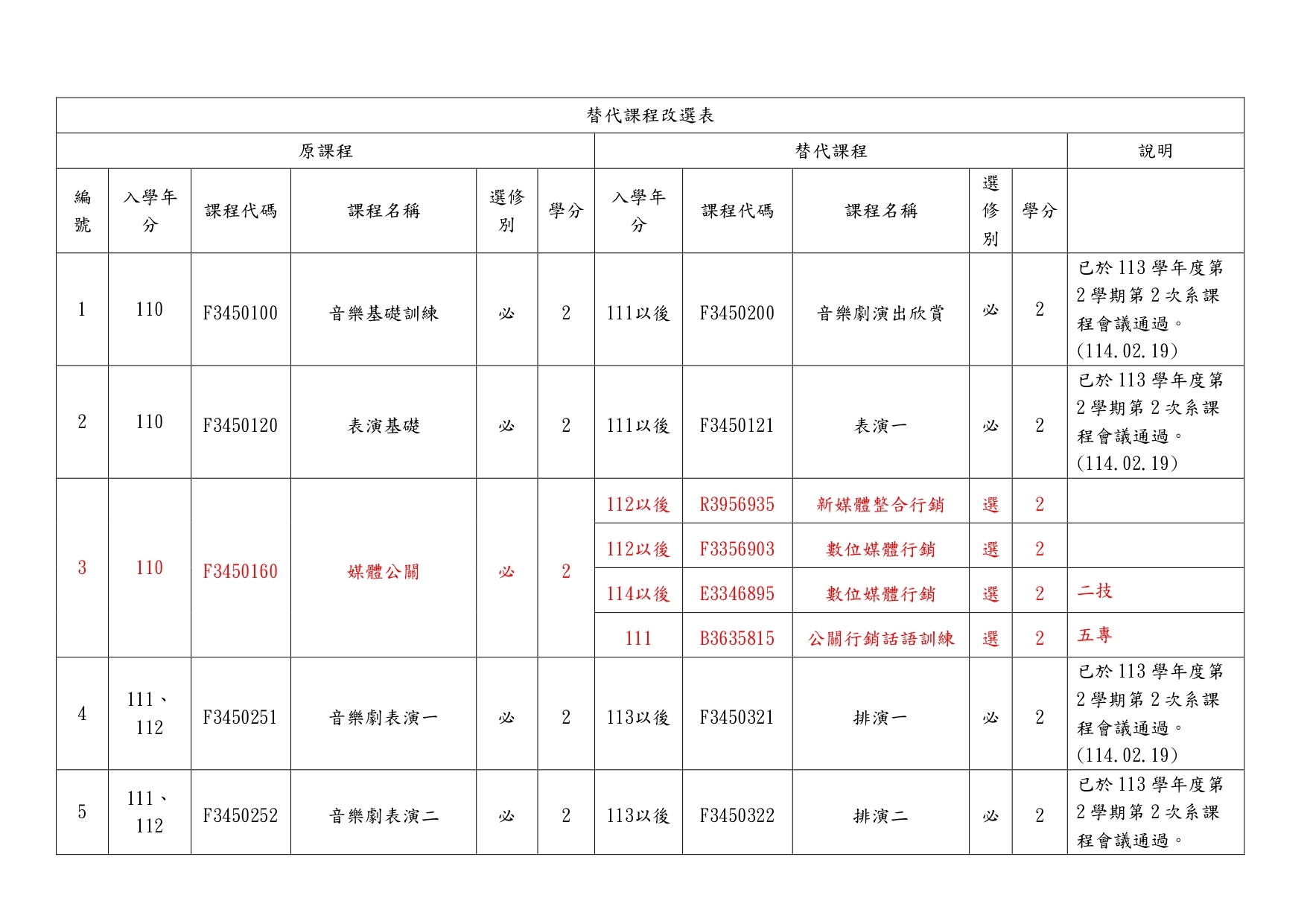 112替代課程表1