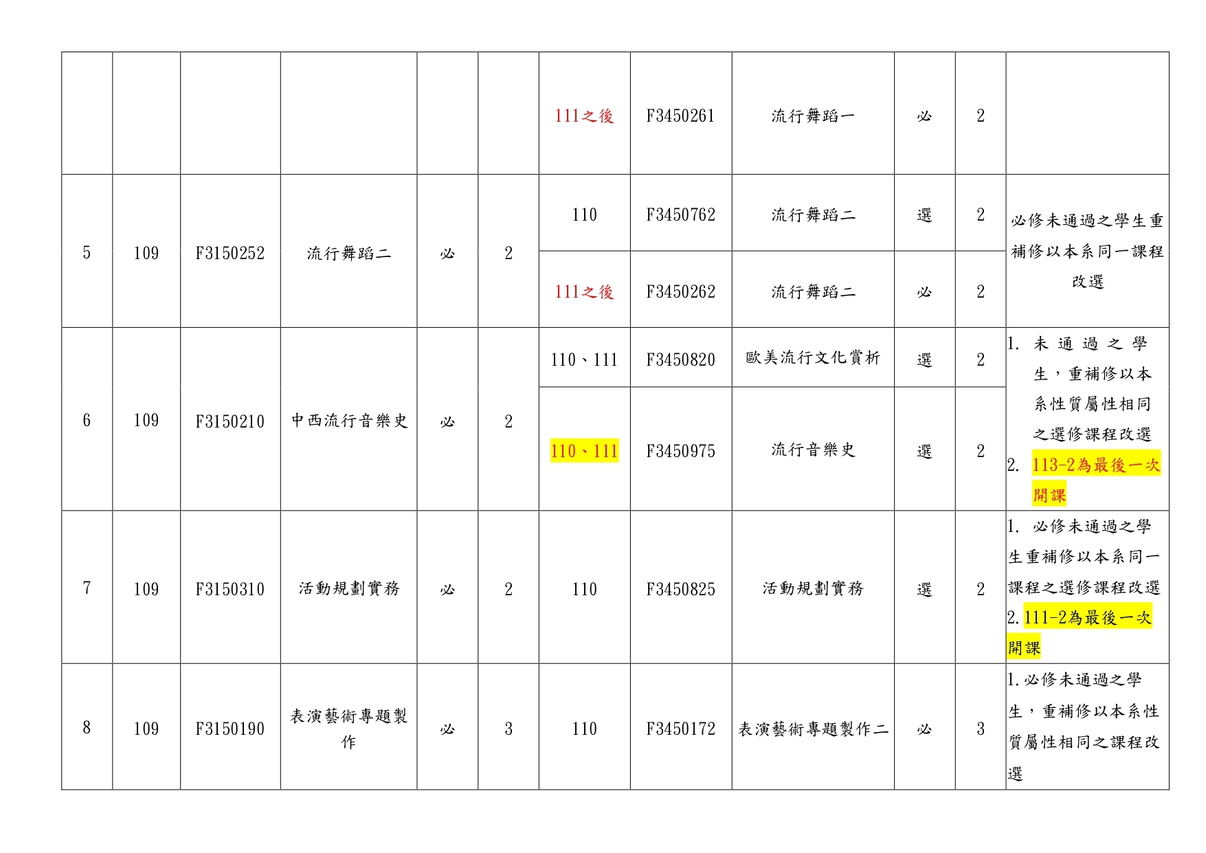 109替代課程2