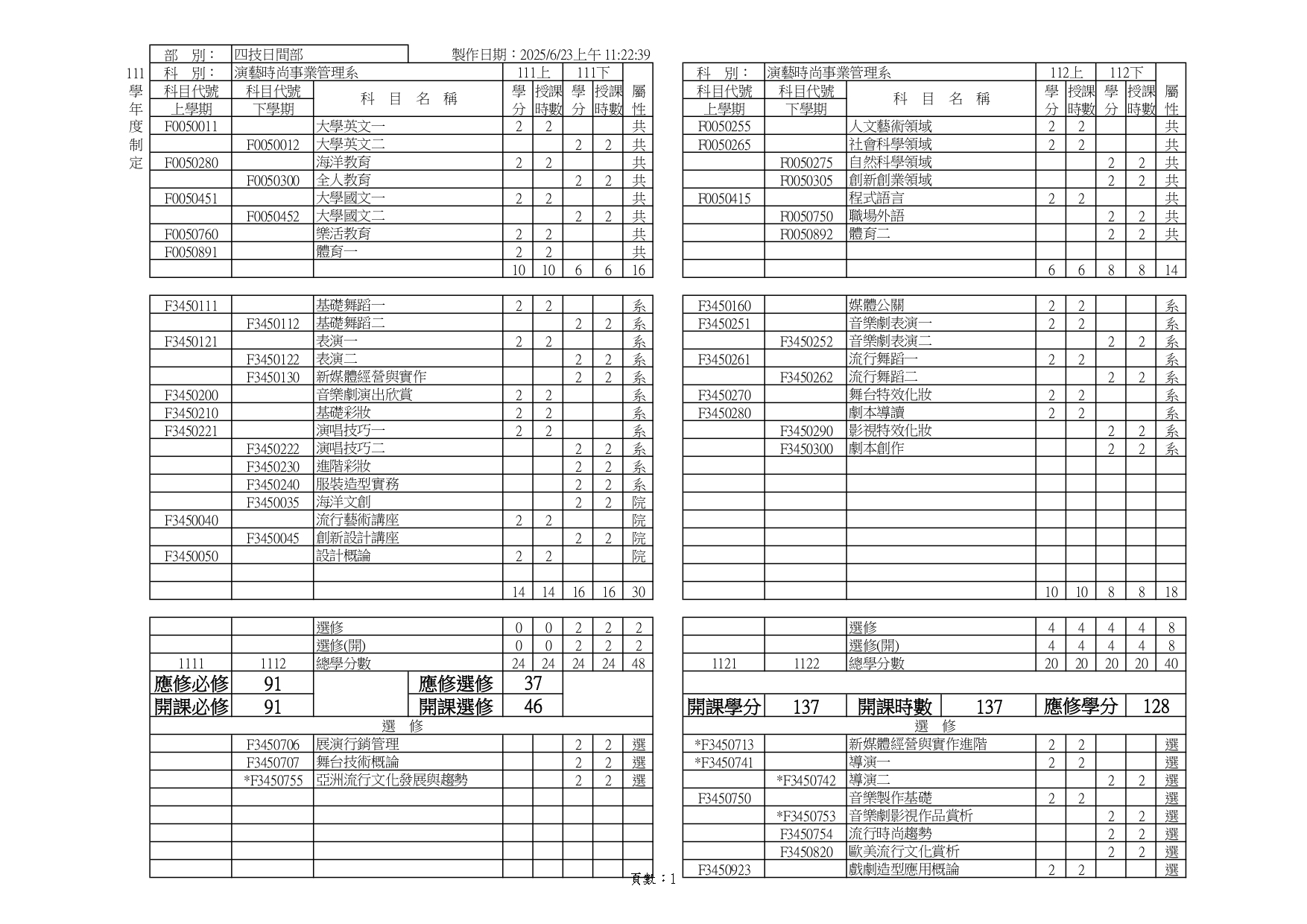 111學年度課程規劃表