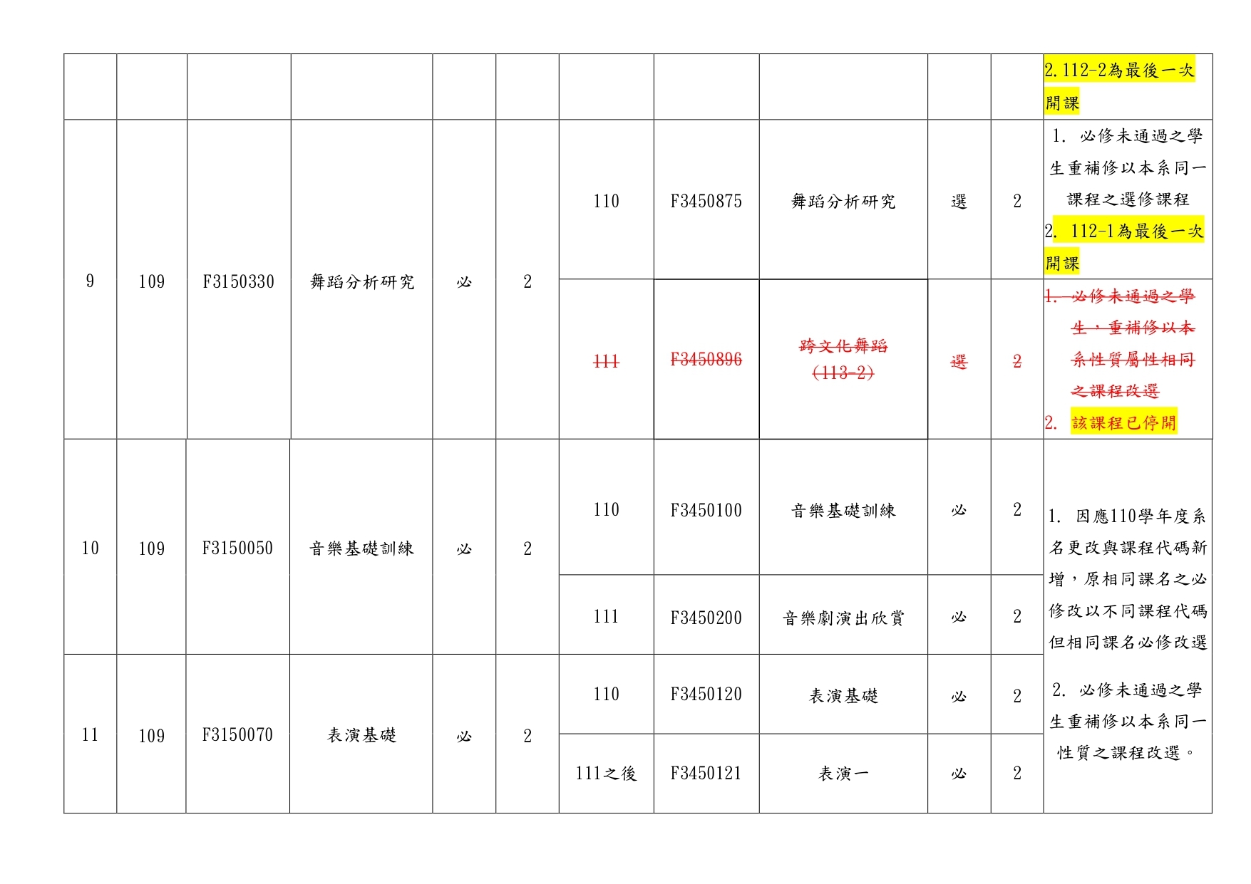 109替代課程3