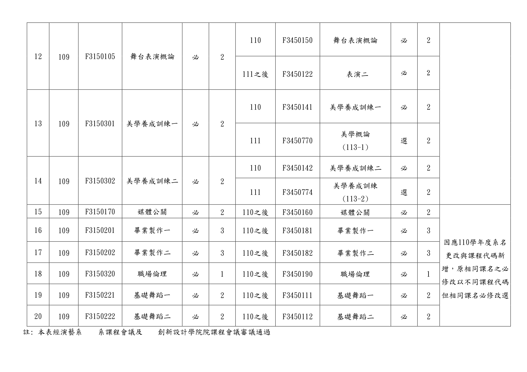 109替代課程4