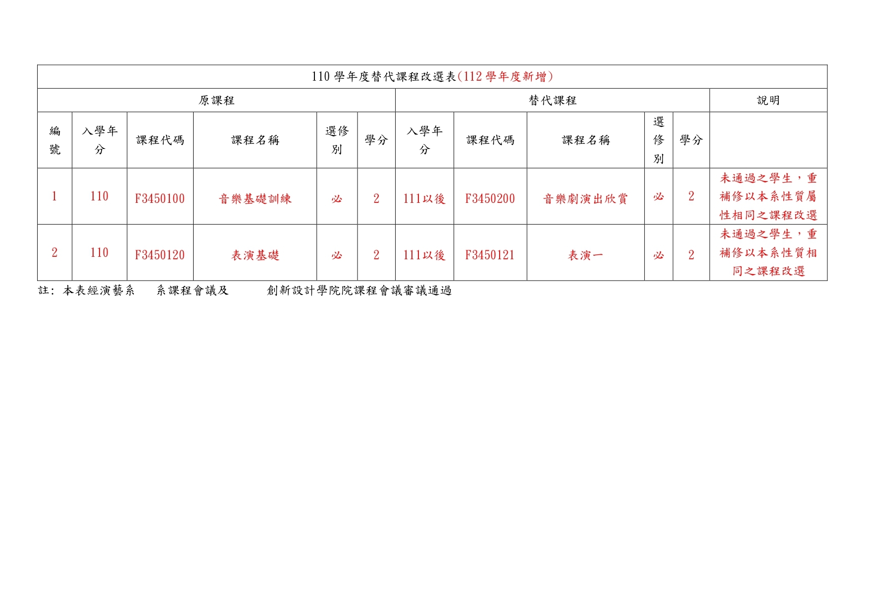 110替代課程