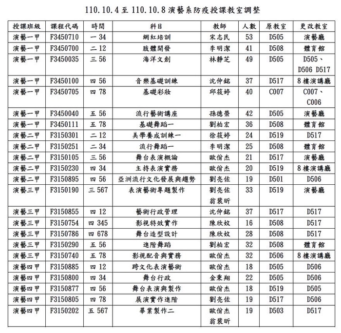 因應新冠肺炎演藝系上課調動教室表圖片