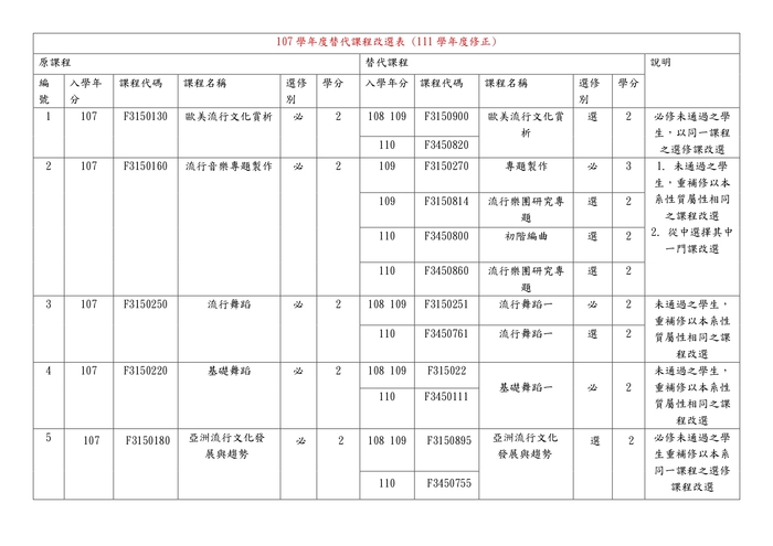 107學年度課程改選表圖片