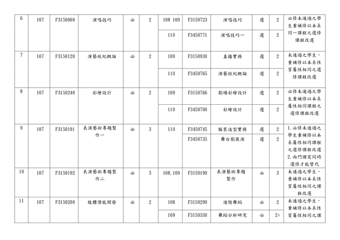 107學年度課程改選表圖片
