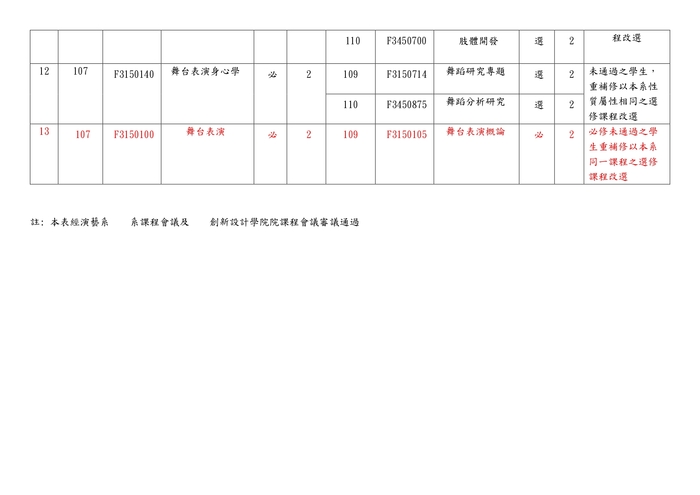 107學年度課程改選表圖片